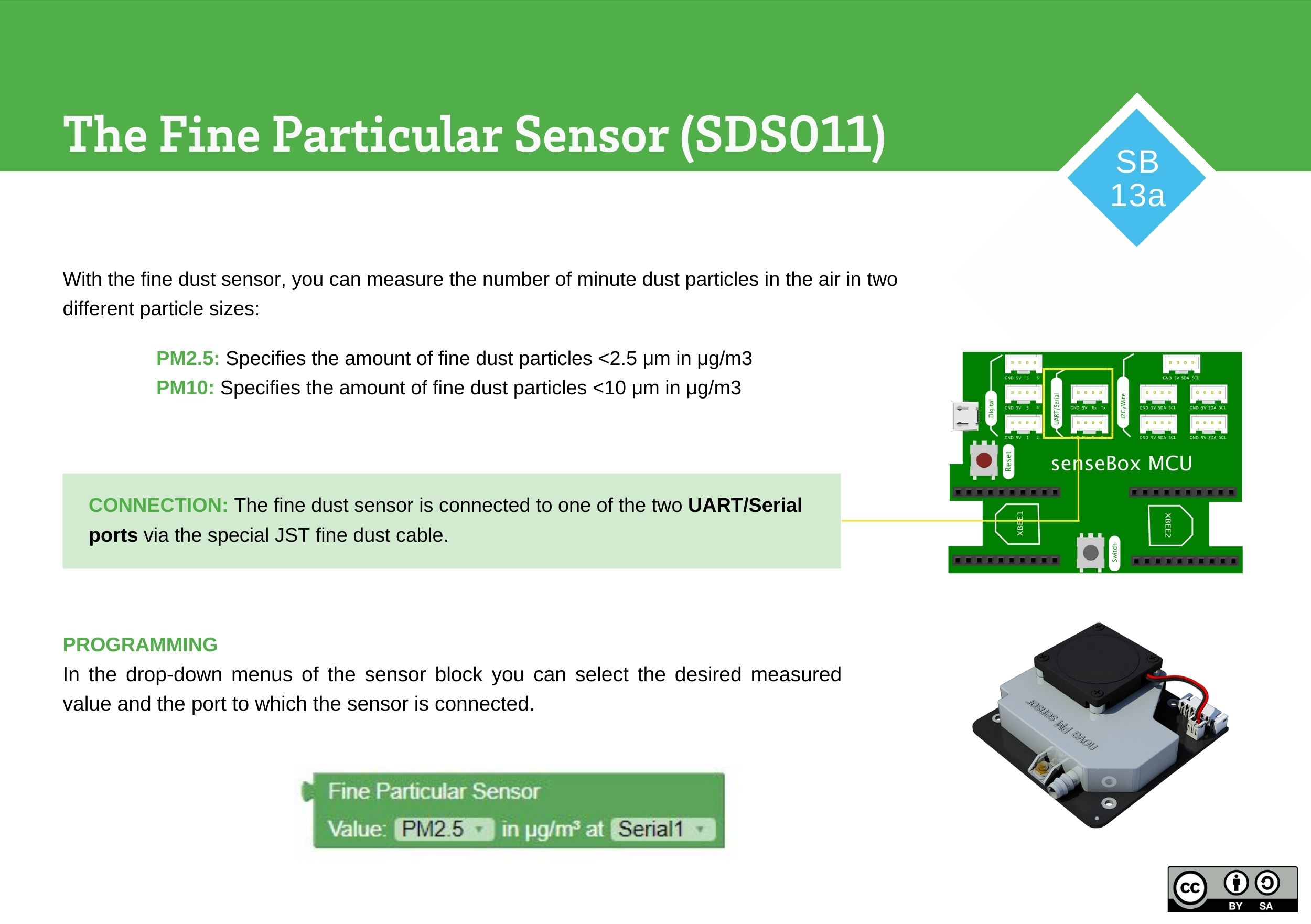 Fine dust sensor (SDS011)