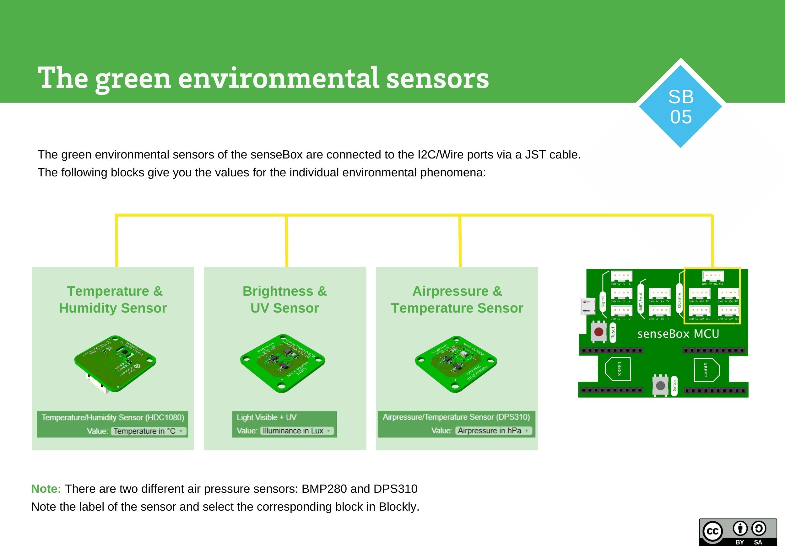 The green Environmental sensors